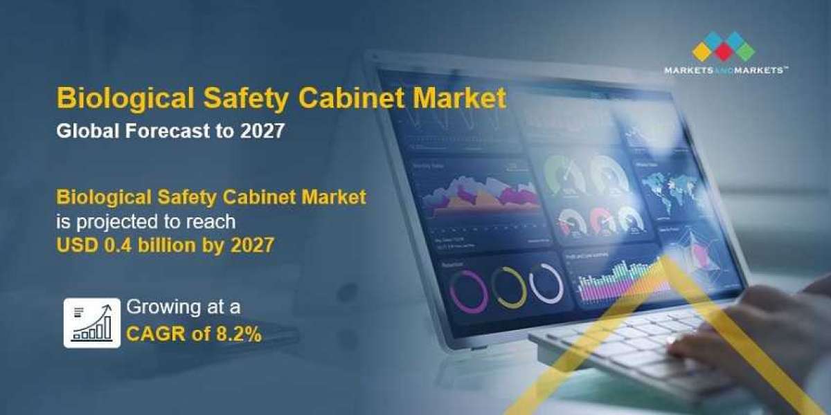 Biological Safety Cabinet Market 2022-2027 | By Industry Growing Immensely At A Global Level